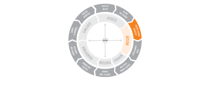 TMS Consulting IADAPTE Change Management Framework